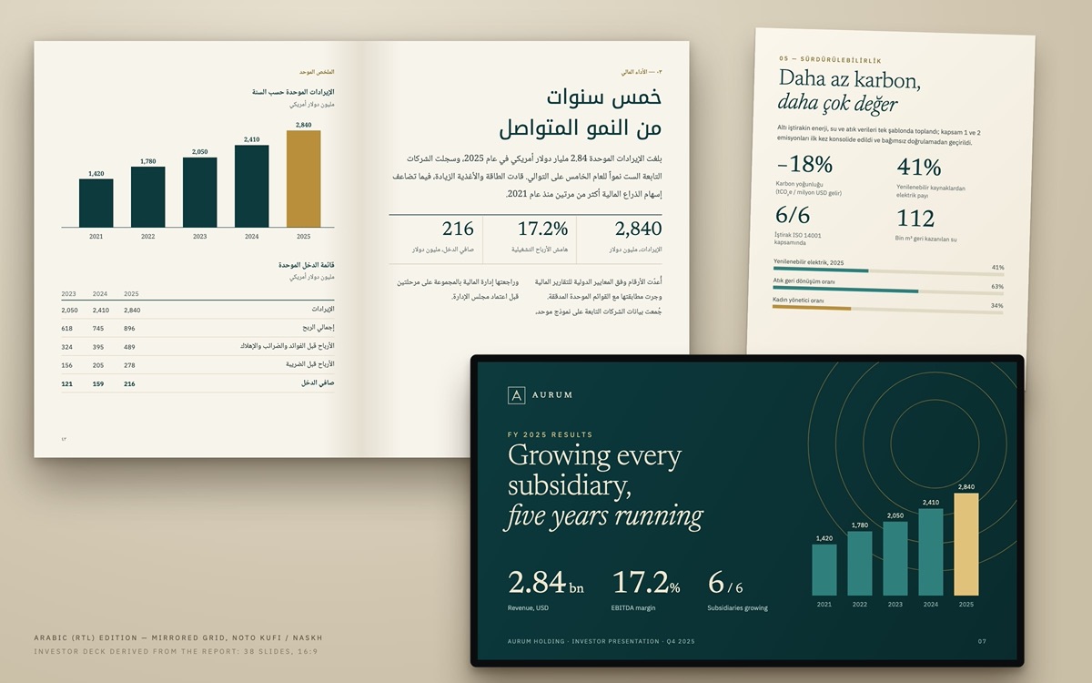 Aurum Holding — Arabic (RTL) spread, Turkish sustainability page and investor deck