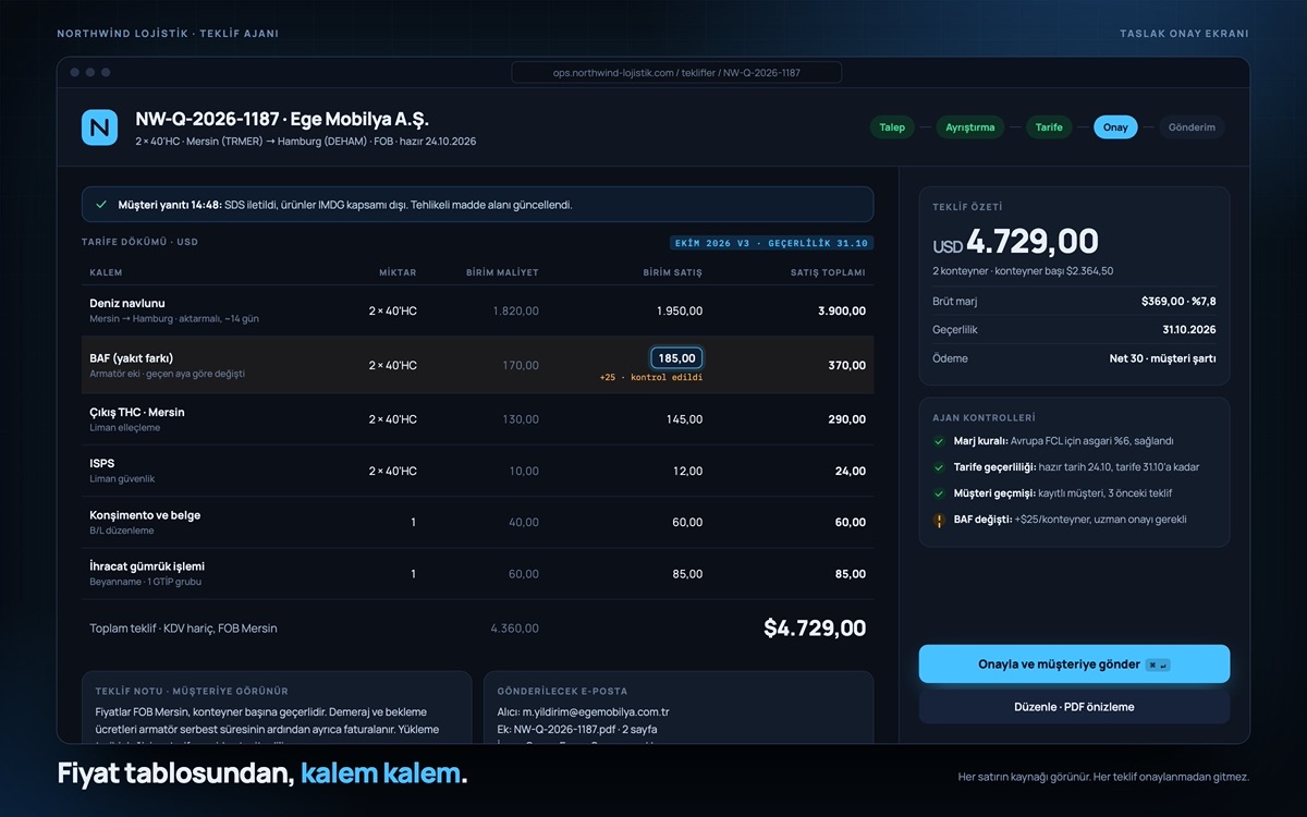 Northwind Lojistik — Quote draft approval screen with rate-sheet breakdown