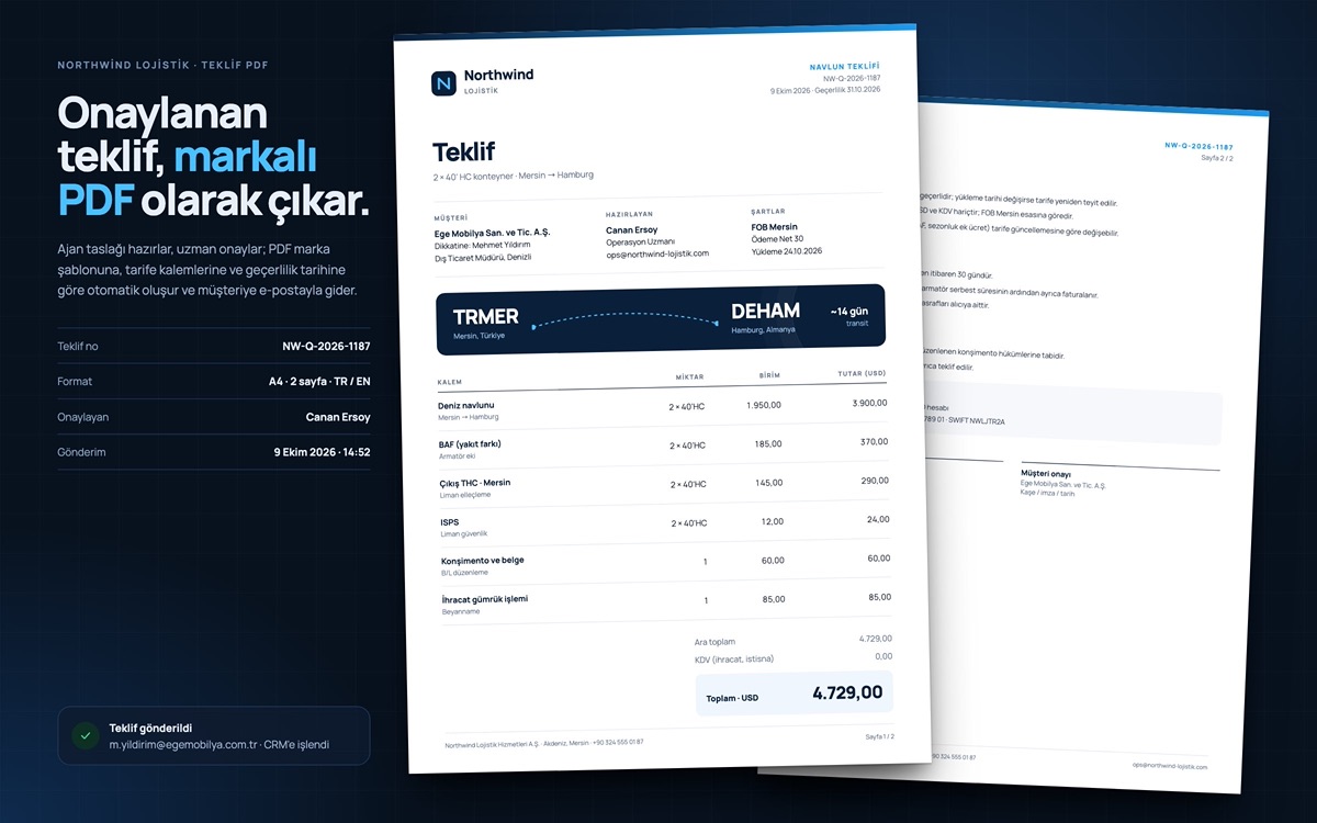 Northwind Lojistik — The branded quote PDF sent to the customer