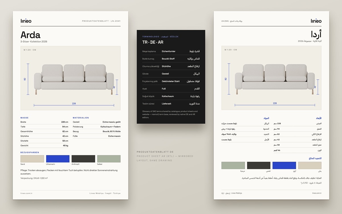 Lineo Mobilya — Ürün föyü DE ve AR ile ortak terminoloji sözlüğü