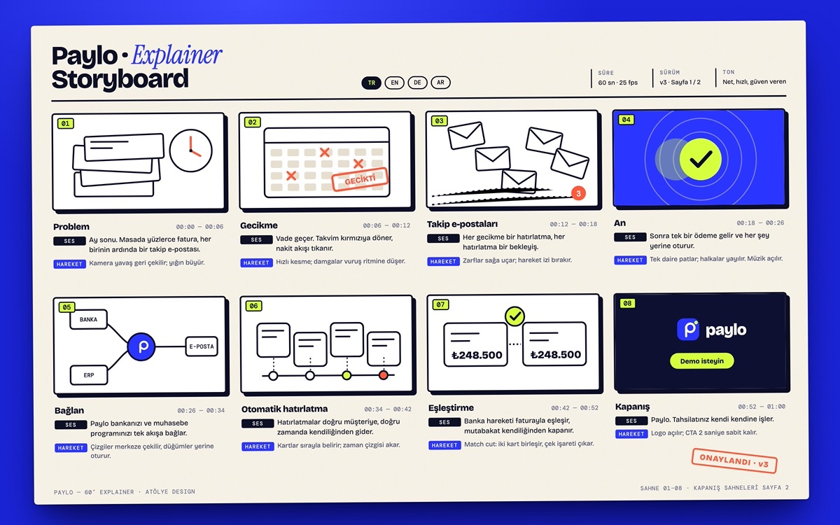 Paylo — A 60-second film that explains a collections product